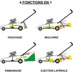 Tondeuse Thermique Autotractée 46 Cm, 224cc, Démarrage électrique ESTART PREMIUM 7CV, Mulching, Réglage Central Hauteur De Coupe, Boite De Vitesse De Marque GT, Capot En Tôle En Acier - De BRAST -Tondeuse Et Accessoires Boutique 32162591 4
